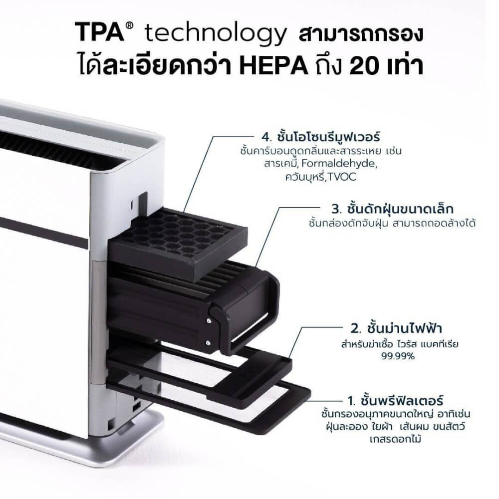 [แพ็คคู่คุ้มกว่า] เครื่องฟอกอากาศ AIRDOG X3PRO(D) กรองฝุ่น ฆ่าไวรัส กรองขนสัตว์ 15-30ตร.ม + X1 ไม่เกิน 14ตร.ม_5